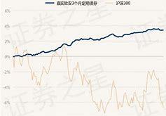 中信建设基金今天净值