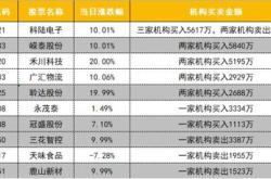 电力板块相关基金