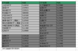 股票持仓价格为什么不一样