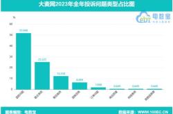 中消协：上半年消费维权舆情热点