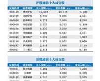 普天科技获北向资金买入万元，累计持股万股