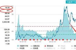 红利资产仍可作为投资者配置底仓，高股息一键布局高股息高分红板块