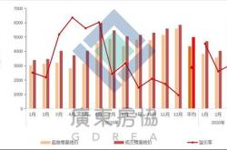 房地产泡沫成因与全球房价运行周期专题分析报告