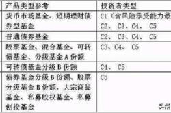 价格最低的基金