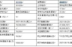 森赫股份能涨多少