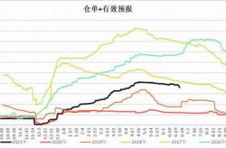 中巴贸易新计划出炉，哪些股公司扎根巴西？