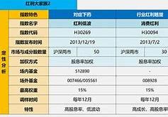 2021上证红利etf成分股列表