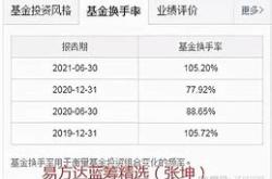 成长型etf基金