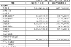 证券之星估值指针如何看