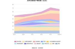 金卡科技股票603181