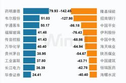 有色大宗商品交易