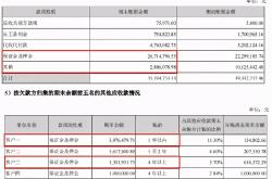 股份有限公司的股东人数