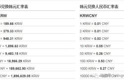 韩元人民币的最新汇率