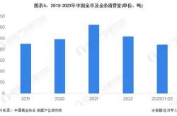 高盛回应反指质疑：黄金涨到美元不离谱！