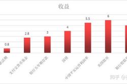 红利日报工商银行今日超千亿元派现，机构：高股息逻辑并未改变，成长红利或有共存可能