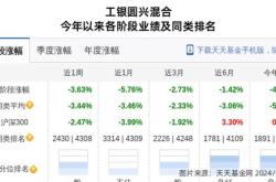 景旺电子连跌天，工银瑞信基金旗下只基金位列前十大股东