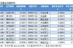 分级基金：了解风险与收益