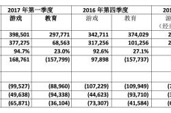 网龙网络公司招聘