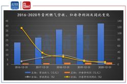 贵州燃气集团股份有限公司电话