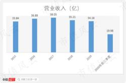 舒英刚菲达集团有限公司