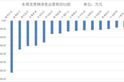 股票行情快报：万顺新材（）月日主力资金净卖出万元