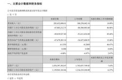 全聚德上市财经方面的公司