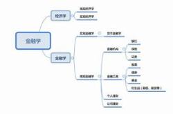 一、金融系统的现状