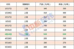 今晚调油价！国内汽柴油价格每吨分别提高元元