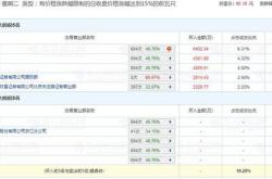 星湖科技获北向资金卖出万元，累计持股万股