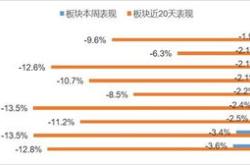 雷曼光电连跌天，西部利得基金旗下只基金位列前十大股东