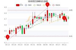 橡胶股票财经方面有哪些