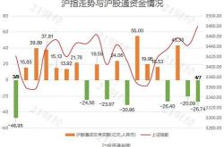 王府井获北向资金卖出万元，累计持股万股