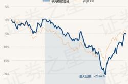 月日基金净值：银河君怡债券最新净值