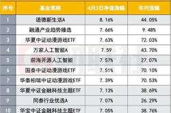 月日基金净值：华泰柏瑞中证沪港深云计算产业最新净值