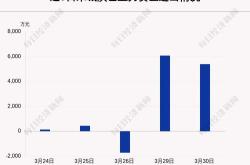 宋城演艺获北向资金卖出万元，累计持股万股