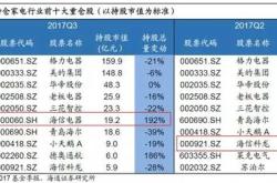 海信电器股票财经方面分析