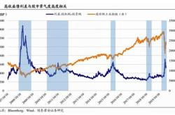 主力榜年地债主力资金净流入万元，居全市场第一梯队