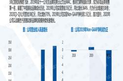 逸仙电商深化战略转型三大护肤品牌合计同比稳增