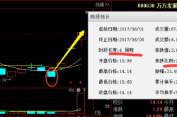 黔轮胎股票短线交易分析与建议