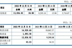 应收账款增幅大