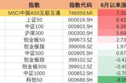 主力榜中国主力资金净流出万元，居可比基金第一