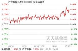 月日基金净值：诺德中短债债券最新净值