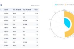 机构化趋势凸显，年金和险资成为主力