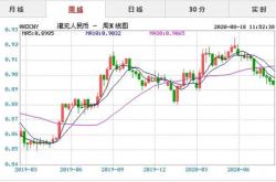 人民币市场汇价（月日）