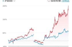 信达产业升级基金净值