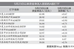 逾亿资金借道股，核心资产上演抄底热潮