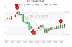 主力榜德国主力资金净流出万元，居可比基金第一