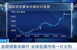 智通港股通持股解析月日