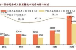 招商证券行业联合从出口格局变化看行业投资机会出口专题行业联合报告