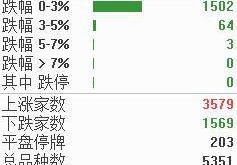 有色金属股价一直低什么原因